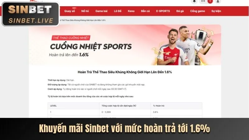 Ưu đãi độc quyền và khuyến mãi 20vui